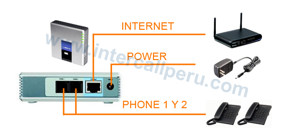 linksys-y-sipura